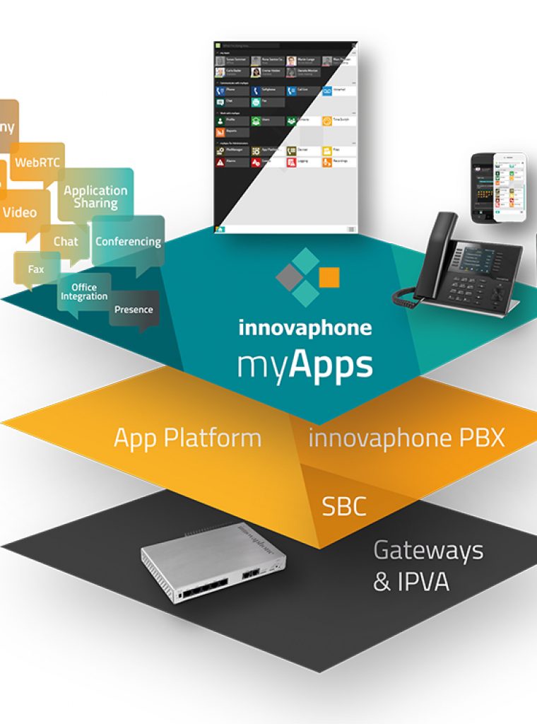 s12-13-aufbau-der-innovaphone-myapps-plattform-pk1920 s12-13-aufbau-der-innovaphone-myapps-plattform-pk1920